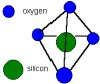 Estrutura Molecular de Vidro