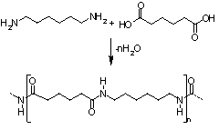 nylon6,6 de hexametileno diamina e ácido adípico