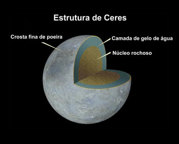 Imagem da estrutura interna do planeta anão Ceres