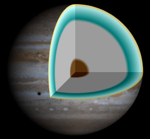 Esquema da estrutura interna do planeta Júpiter