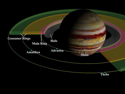 Modelo que mostra os anéis do planeta Júpiter