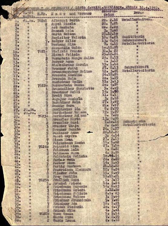 lista de schindler