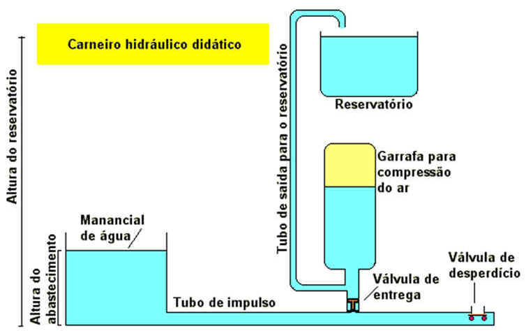 Parafuso de Arquimedes