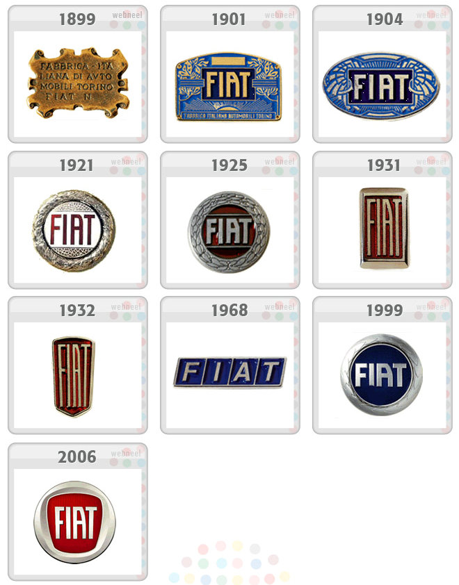 Marca-escudo-simbolo-emblema-Fiat