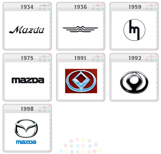 Marca-escudo-simbolo-emblema-Mazda