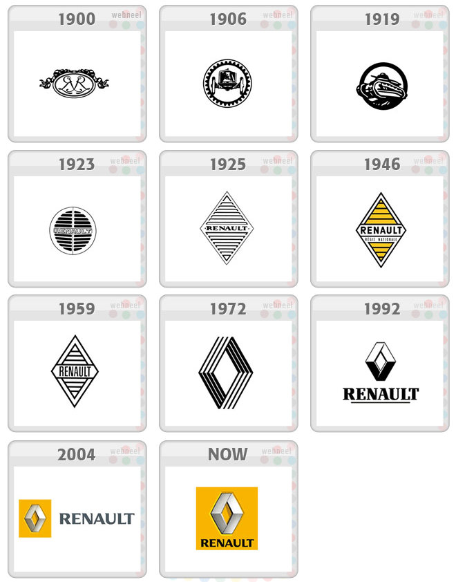 Marca-escudo-simbolo-emblema-Renault