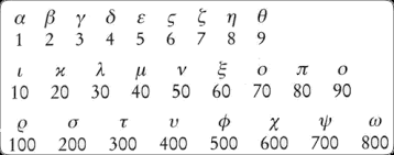 Resultado de imagem para ARITMÉTICA E SISTEMAS NUMÉRICOS