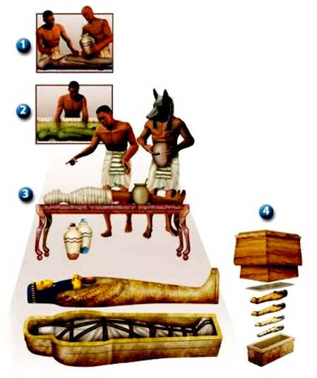 Como os Faraós Eram Embalsamados
